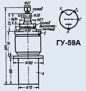 ГУ-59А