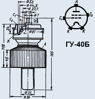 ГУ-40Б