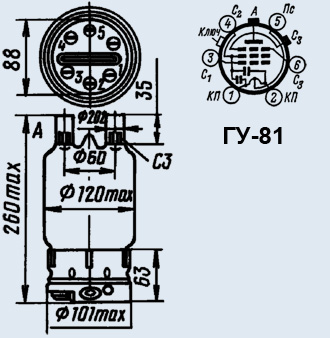 ГУ-81
