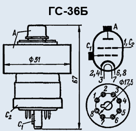 ГС-36Б