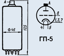 ГП-5