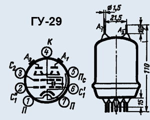 ГУ-29