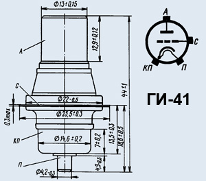 ГИ-41