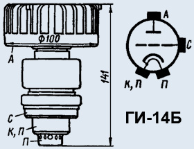ГИ-14Б