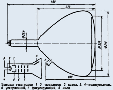 31ЛМ5В