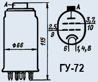 ГУ-72