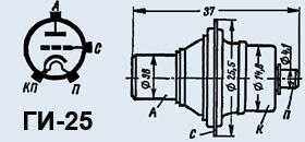ГИ-25