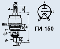 ГИ-150