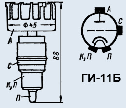 ГИ-11Б