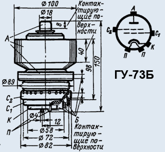 ГУ-73Б