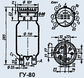 ГУ-80