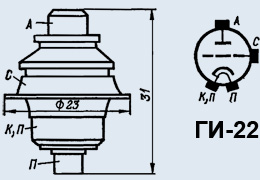 ГИ-22