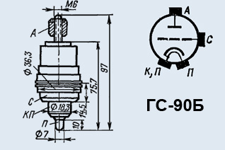 ГС-90Б