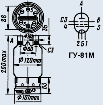 ГУ-81М