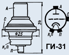 ГИ-31