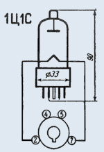1Ц1С