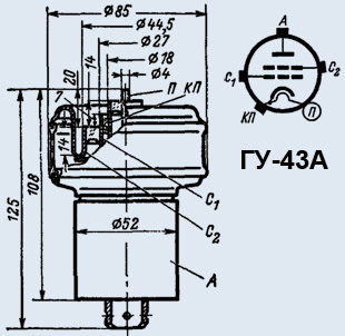 ГУ-43А