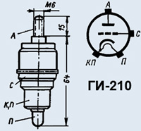 ГИ-210