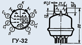 ГУ-32