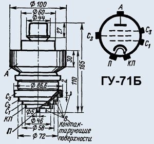 ГУ-71Б