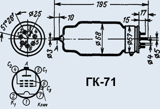 ГК-71