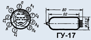 ГУ-17