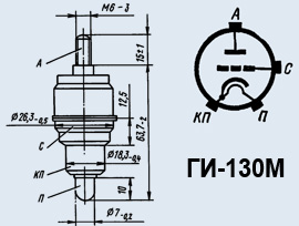 ГИ-130М