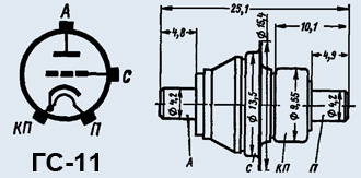 ГС-11