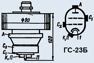 ГС-23Б
