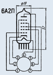 6А2П
