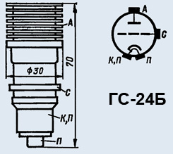 ГС-24Б
