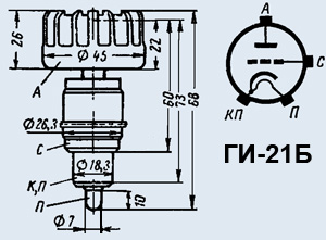 ГИ-21Б